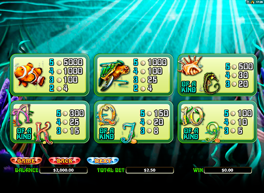 Игровой автомат Enchanted Mermaid играть на деньги