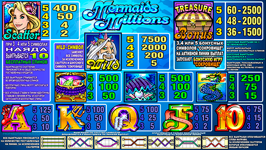 Игровой автомат Mermaids Millions играть онлайн 