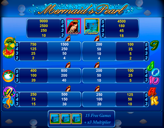 Игровой автомат Mermaids Pearl  играть на реальные деньги